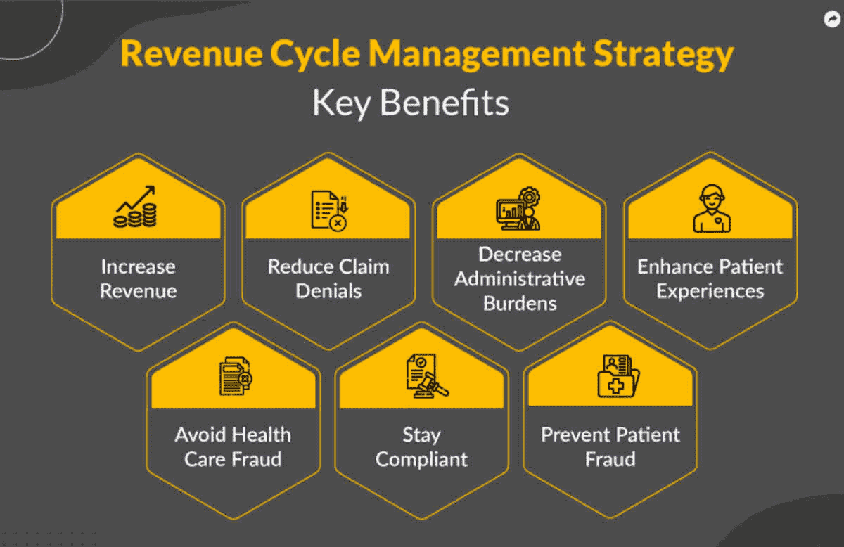 Maximizing Revenue with Effective Denial Management Strategies