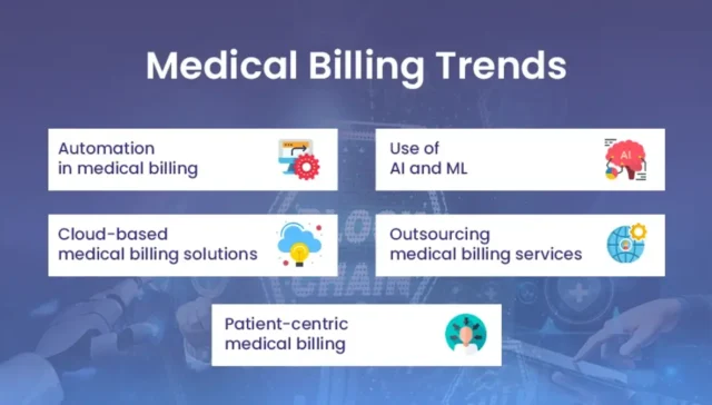 The Future of Medical Billing - Trends and Innovations